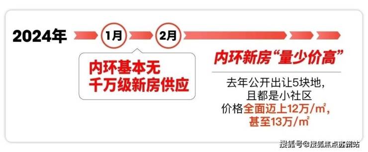 中海海上和集(售楼处)首页网站上海杨浦中海海上和集销售中心(营销中心)(图3)