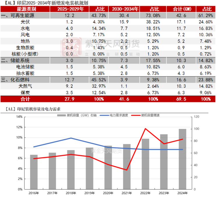 从长期供需看电解铝(图5)