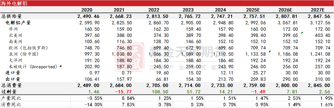 从长期供需看电解铝(图8)