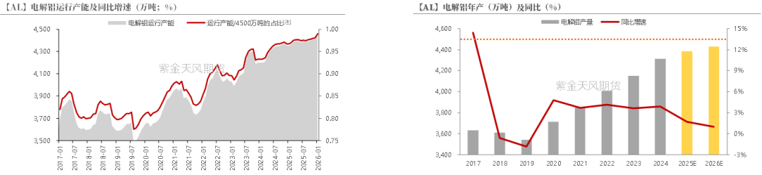 从长期供需看电解铝(图10)