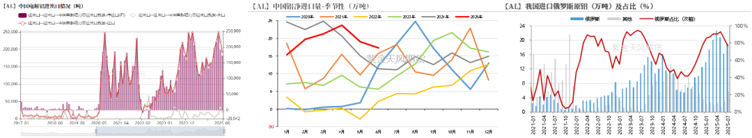 从长期供需看电解铝(图12)