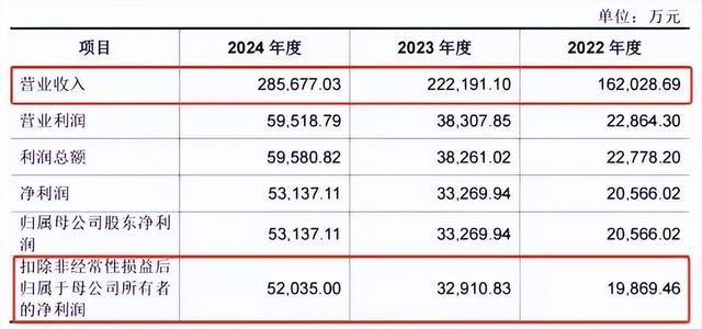 隐形巨头!佛山兄妹年赚5亿神秘五金冲破300亿造就行业神话。(图3)