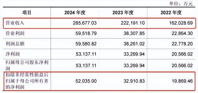 隐形巨头!佛山兄妹年赚5亿神秘五金冲破300亿造就行业神话。(图6)