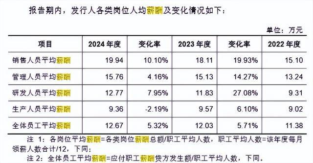 隐形巨头!佛山兄妹年赚5亿神秘五金冲破300亿造就行业神话。(图15)