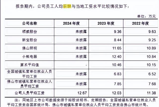 隐形巨头!佛山兄妹年赚5亿神秘五金冲破300亿造就行业神话。(图14)