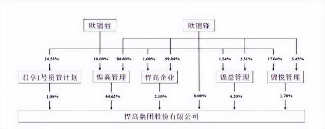 隐形巨头!佛山兄妹年赚5亿神秘五金冲破300亿造就行业神话。(图18)