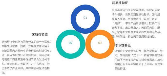 厨房小家电行业：市场、技术与竞争格局分析(图3)
