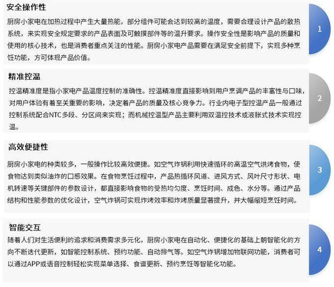 厨房小家电行业：市场、技术与竞争格局分析(图2)