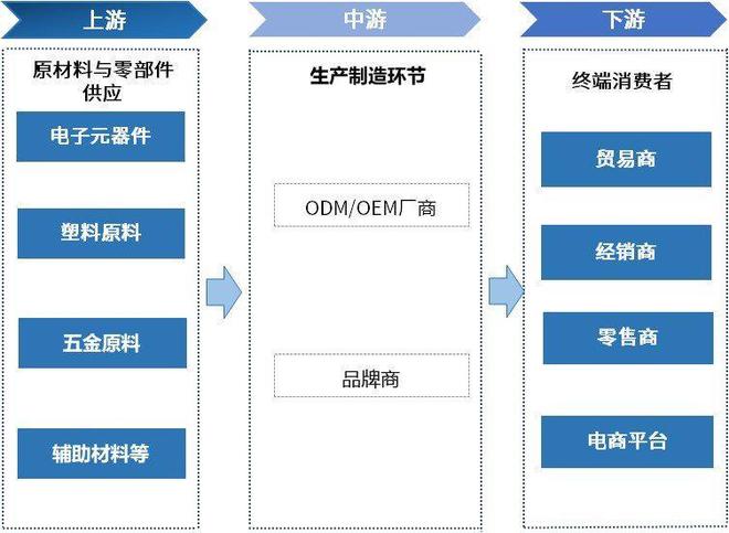 厨房小家电行业：市场、技术与竞争格局分析(图1)