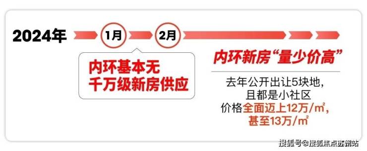 中海海上合集(营销中心)官方网站-中海海上合集销售中心(售楼处)-售楼处电话-电话地址-价格-户型-小区环境-楼盘详情-交房时间-周边配套(图3)