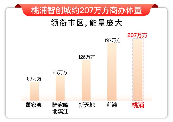 九月聚焦@中环桃源里官方售楼处发布：中环桃源里尽显高端质感！(图3)