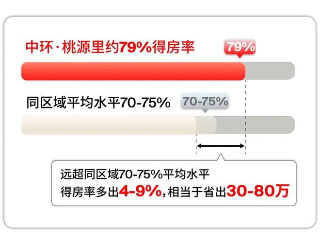 九月聚焦@中环桃源里官方售楼处发布：中环桃源里尽显高端质感！(图23)