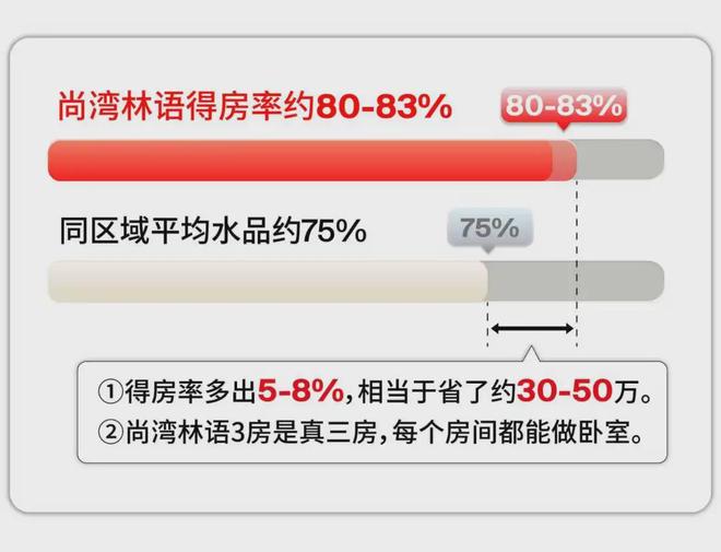 【2025官网】闵行尚湾林语官方售楼处发布：尚湾林语邂逅美好生活(图11)