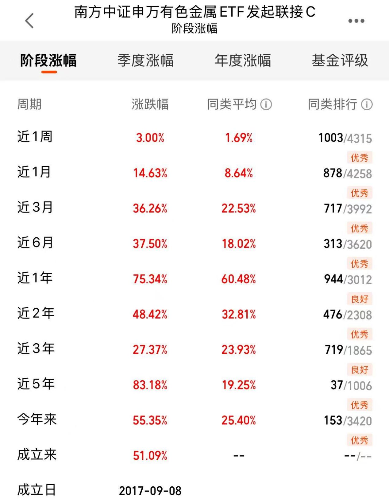美联储降息在即有色金属的“黄金时代”是否已经到来？(图1)