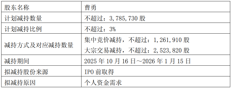 中源家居实控人拟减持套现约5550万元 近一年半均亏损(图1)