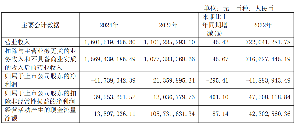 中源家居实控人拟减持套现约5550万元 近一年半均亏损(图2)