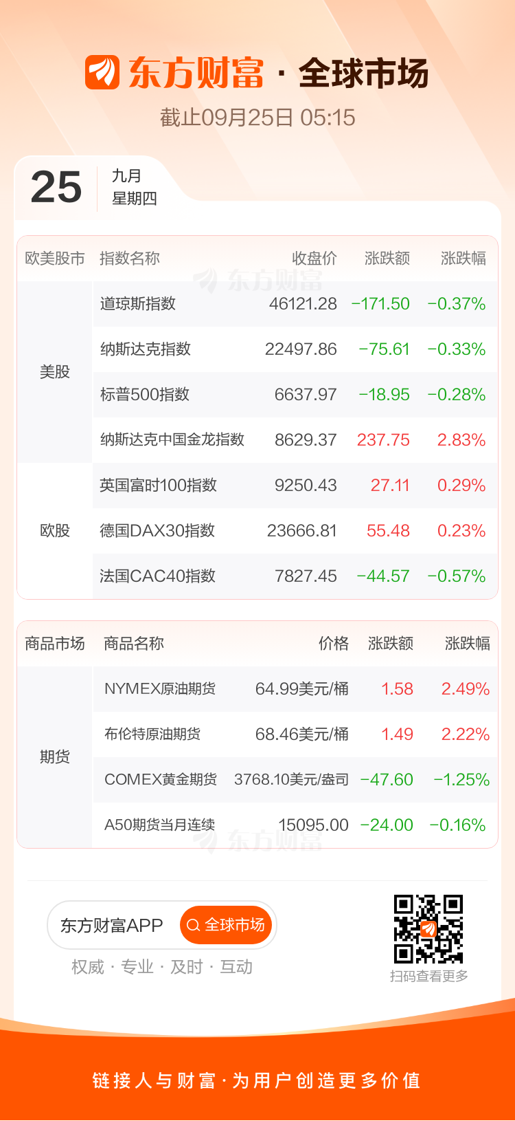 东方财富财经早餐 9月25日周四(图2)