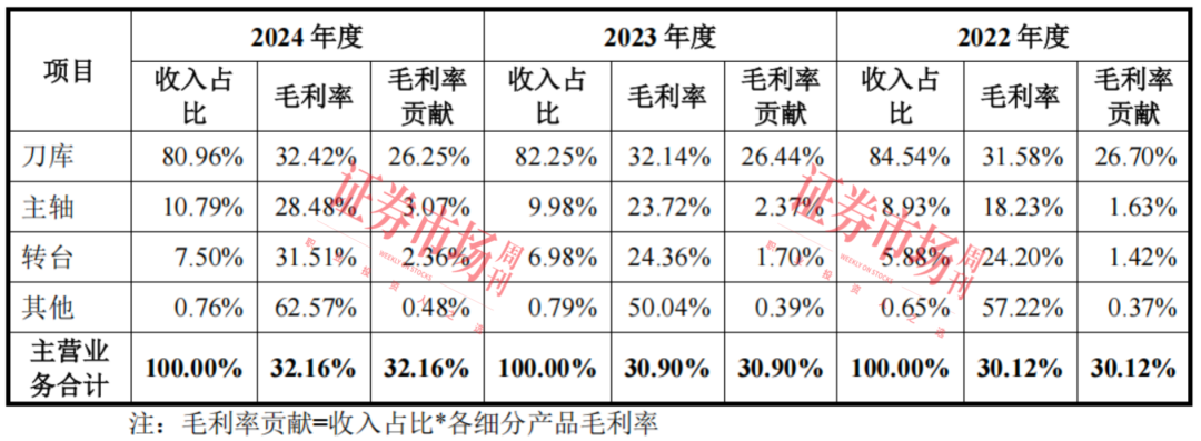 江苏又一“小巨人”启动IPO 为数控机床领域领先企业(图3)