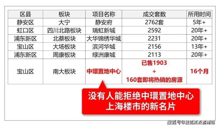 中環置地中心望雲(售楼处)首页网站-中環置地中心望雲售楼处欢迎您-楼盘详情-户型配套-最新价格-最新资讯-位置(图4)