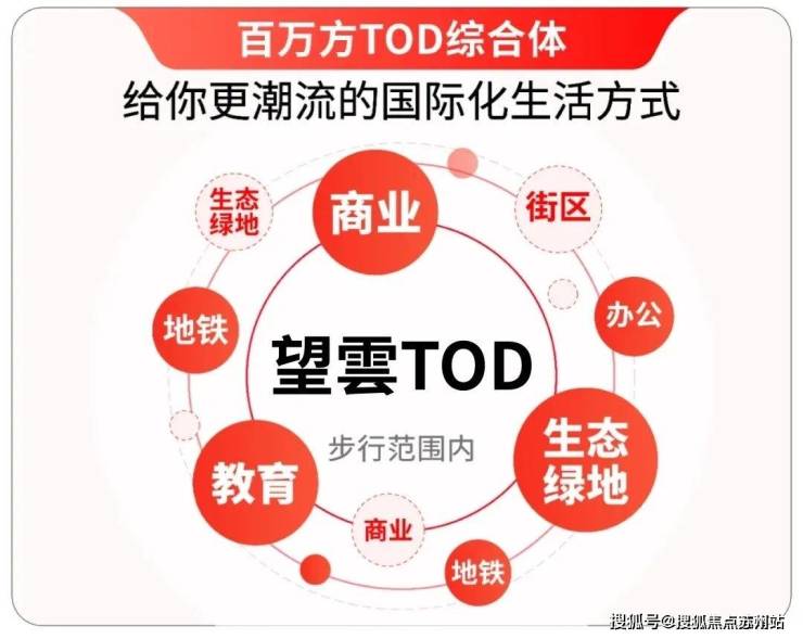 中環置地中心望雲(售楼处)首页网站-中環置地中心望雲售楼处欢迎您-楼盘详情-户型配套-最新价格-最新资讯-位置(图10)