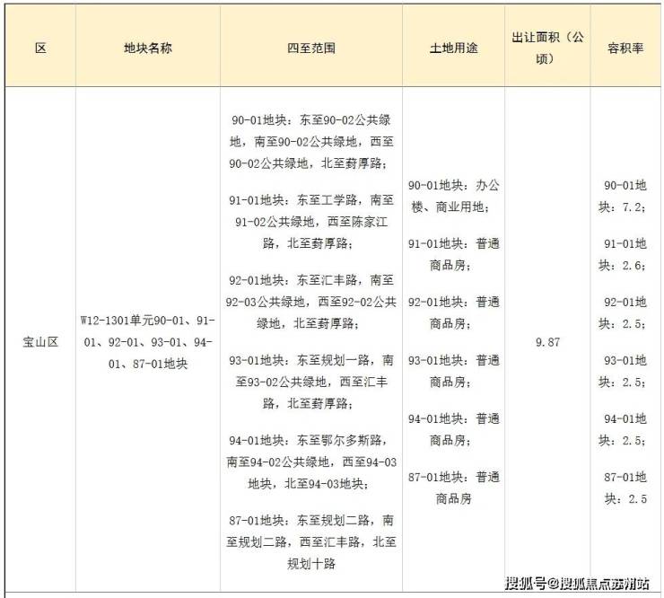 中環置地中心望雲(售楼处)首页网站-中環置地中心望雲售楼处欢迎您-楼盘详情-户型配套-最新价格-最新资讯-位置(图17)