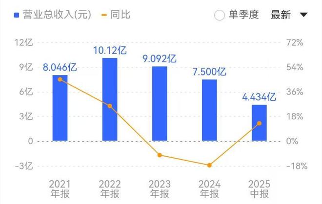 PCB：行业已步入景气上行周期(图5)