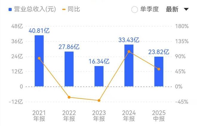 PCB：行业已步入景气上行周期(图4)