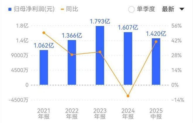 PCB：行业已步入景气上行周期(图6)