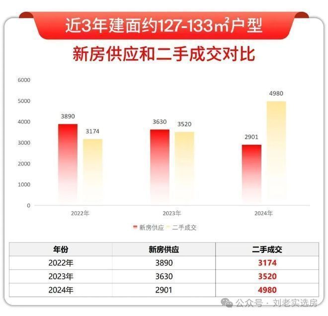 百度力荐®保利海上印售楼处官宣发布丨海上印热销风暴再度来袭！(图2)