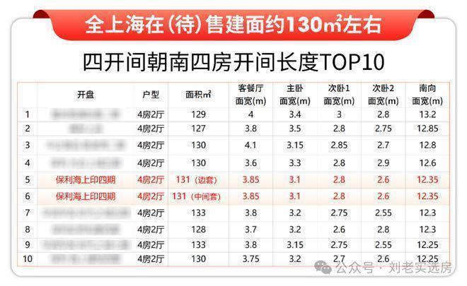 百度力荐®保利海上印售楼处官宣发布丨海上印热销风暴再度来袭！(图6)