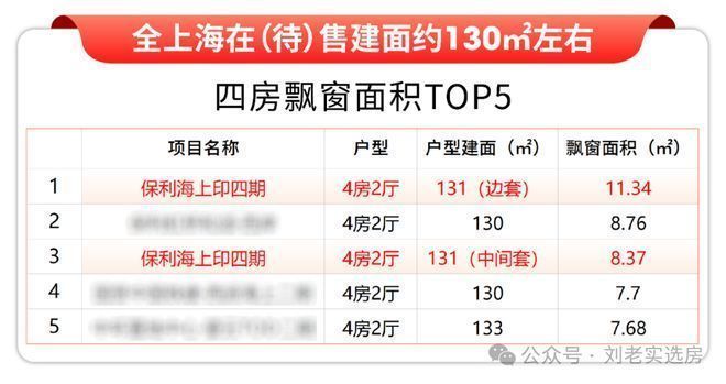 百度力荐®保利海上印售楼处官宣发布丨海上印热销风暴再度来袭！(图5)