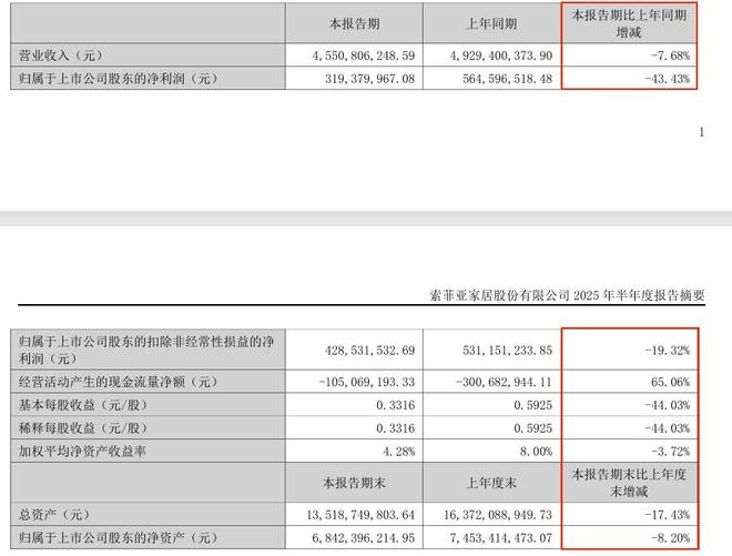 索菲亚 699 套餐：流量狂欢下的隐忧(图3)