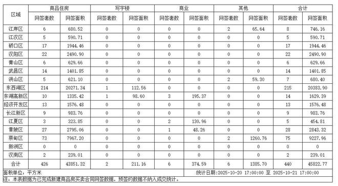 楼市晚高峰2025年10月22日(图1)