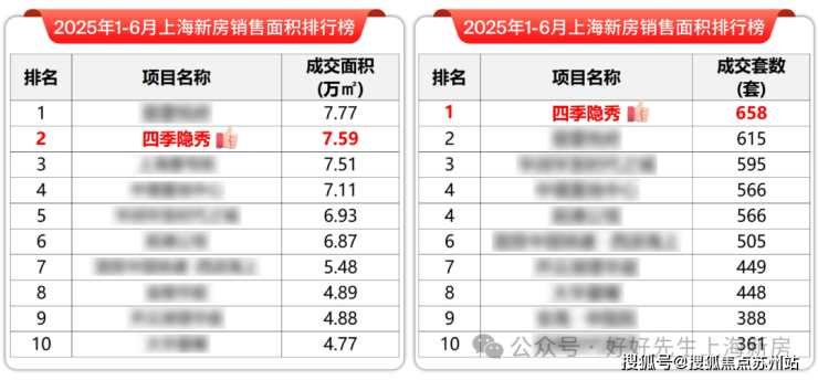 万科四季隐秀首页官方网站-四季隐秀售楼处电话-楼盘详情-交房时间-地址-最新房价户型图-小区环境-楼盘详情-交房时间-周边配套-售楼处电话(图8)