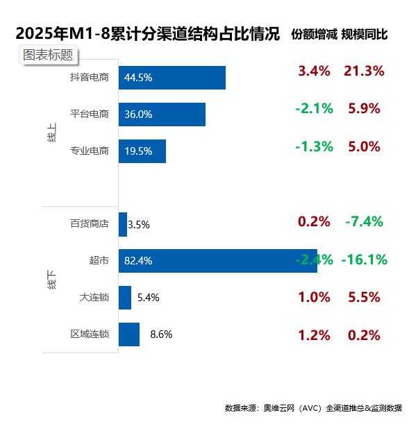 2025年 国内炊具市场分析与展望(图4)