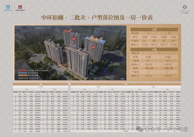 【楼市聚焦】中环铂樾售楼处 中环铂樾官方发布：科技住宅！(图3)