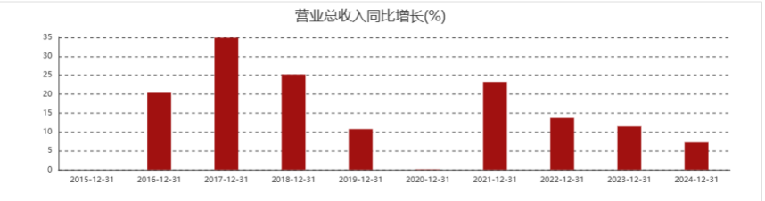 实控人又减持 公牛集团股绩“翻身仗”怎么打？(图1)