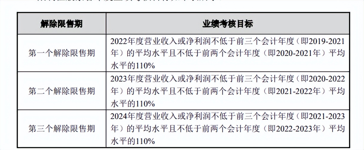 实控人又减持 公牛集团股绩“翻身仗”怎么打？(图4)