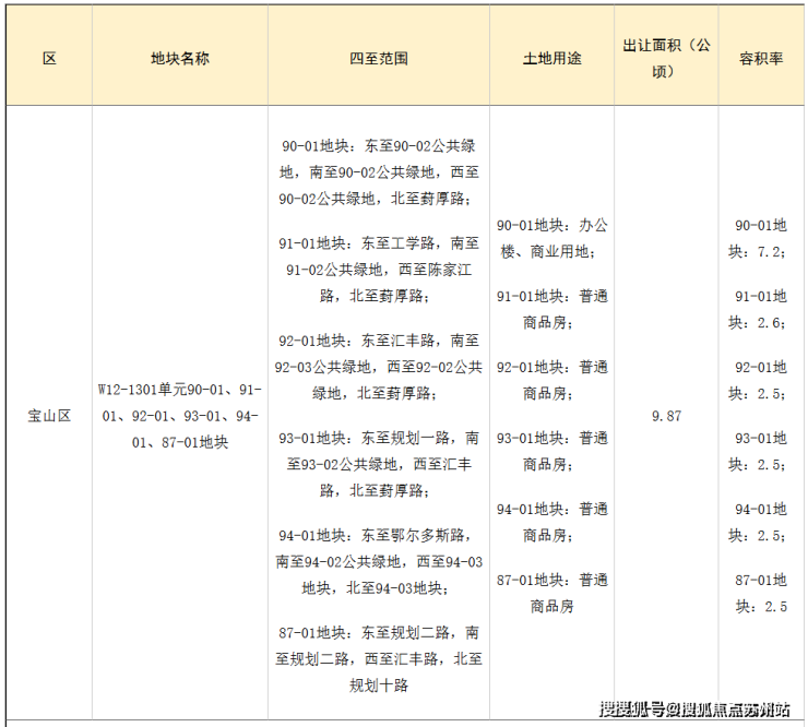 中環置地中心望雲售楼处电线)中環置地中心望雲售楼地址楼盘百科首页网站楼盘百科首页网站24小时热线电话(图12)