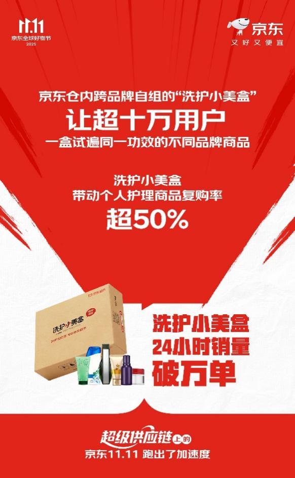 下单用户数增长超117%订单量增长超125% “超级供应链”上的京东11跑出加速度(图5)