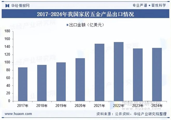 2025年中国家居五金行业发展现状及趋势分析下游市场需求稳定行业规模不断扩大「图」(图7)