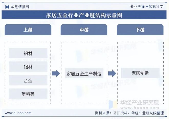 2025年中国家居五金行业发展现状及趋势分析下游市场需求稳定行业规模不断扩大「图」(图4)