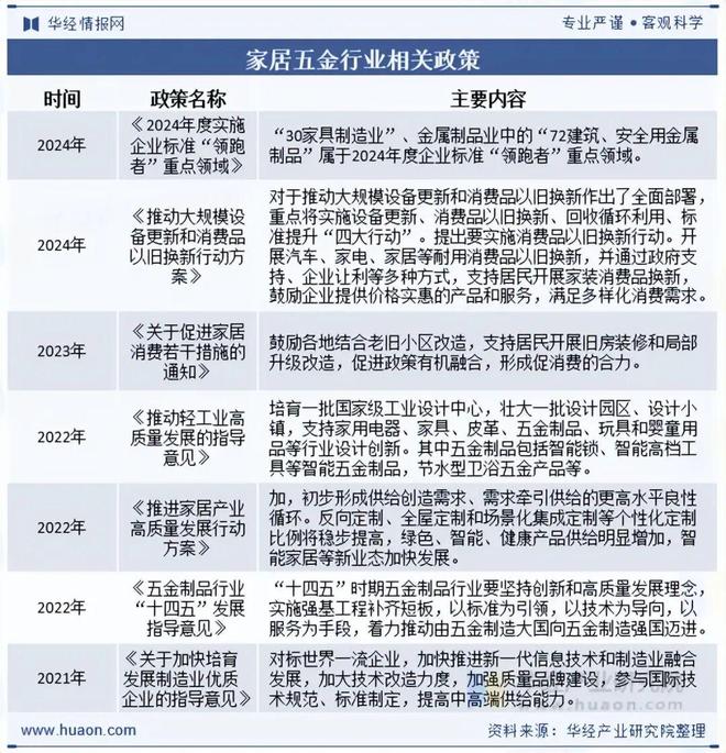 2025年中国家居五金行业发展现状及趋势分析下游市场需求稳定行业规模不断扩大「图」(图2)