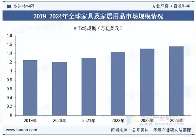 2025年中国家居五金行业发展现状及趋势分析下游市场需求稳定行业规模不断扩大「图」(图5)