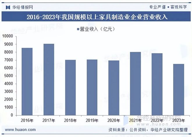 2025年中国家居五金行业发展现状及趋势分析下游市场需求稳定行业规模不断扩大「图」(图3)