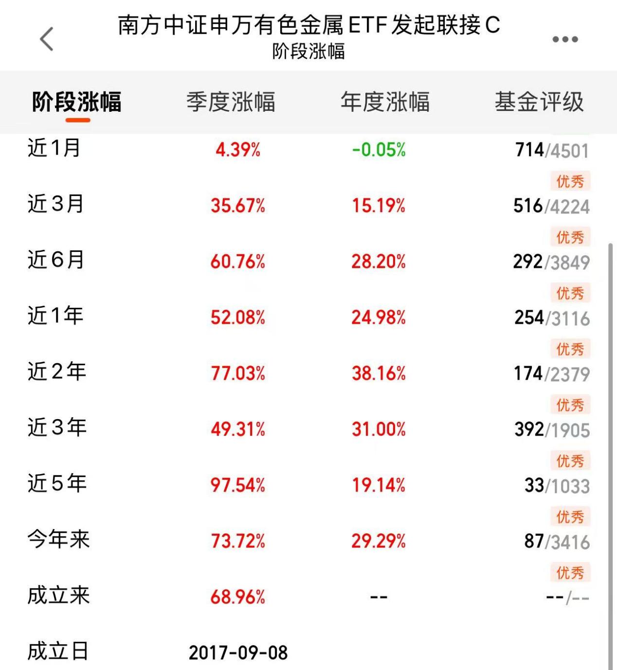 涨幅近70%领跑A股!有色板块强势的底层逻辑一文解读!(图1)