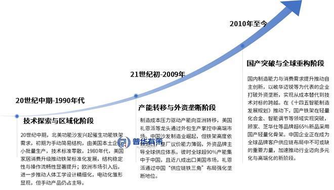 从机械骨架到智能内核：功能铁架系统的柔性制造与场景化革命(图1)