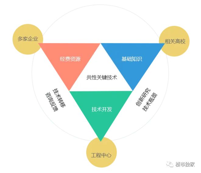 甄选好房@闵行象屿天誉兰香官方售楼处电话：项目地址@最新房价(图20)