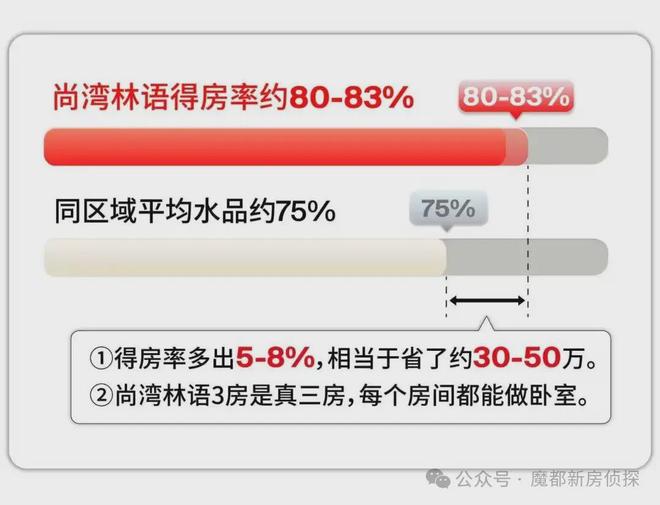 【聚焦】尚湾林语售楼处 尚湾林语官方发布：启幕华章(图13)