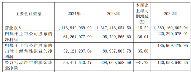 梦天家居收购及控制权转让告吹 实控人家族套现267亿(图4)